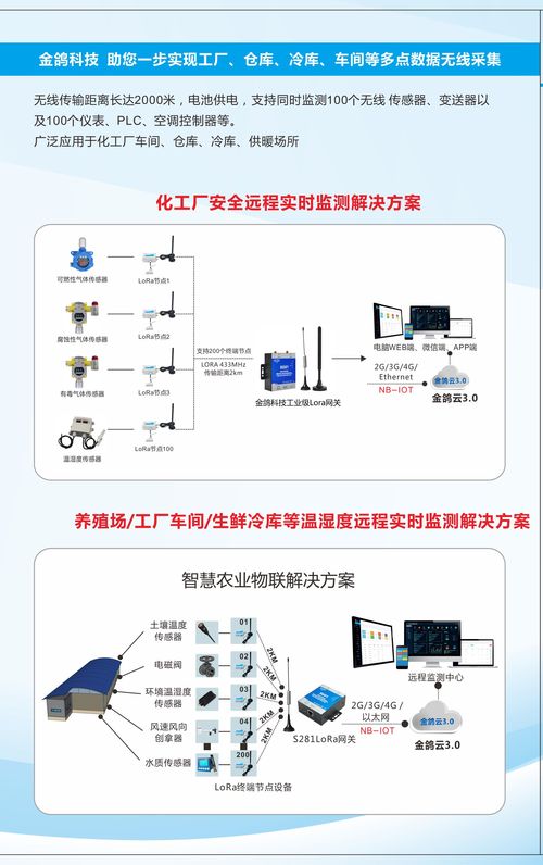 金鴿科技 引領工業物聯網創新的明星供應商