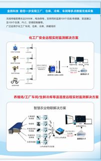 智慧鍋爐物聯網監測 金鴿科技引領工業物聯網軟硬件研發