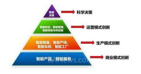 工業互聯網與工業物聯網 技術演進、關聯差異與研發前沿