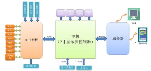 日創科技谷物干燥機物聯智慧系統控制柜 引領農業物聯網技術新篇章
