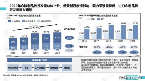 融合物聯網技術的2020年生物制品批簽發分析報告