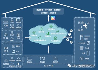 工信部移動物聯網應用優秀案例集錦 生活智慧化篇 服務