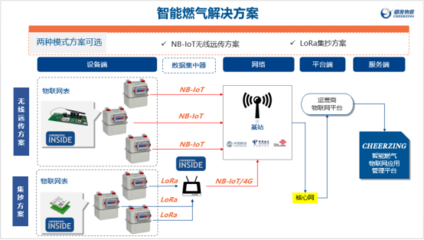 聚焦物聯網無線通信與定位技術研發，騏俊物聯確認出席IOTE 2019深圳物聯網展