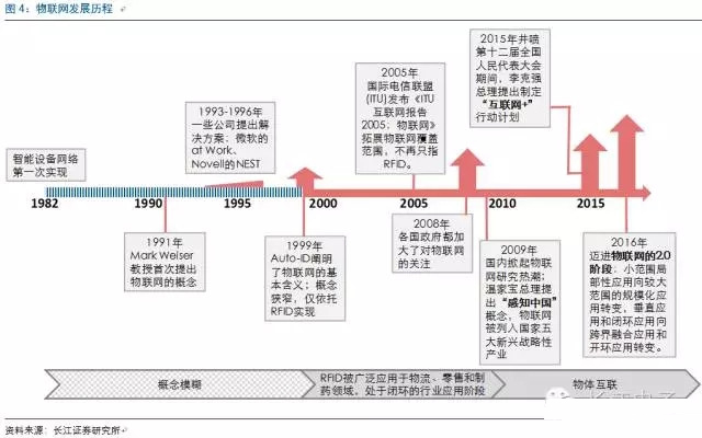 物聯網市場迅猛發展 “中國芯”如何把握機會？